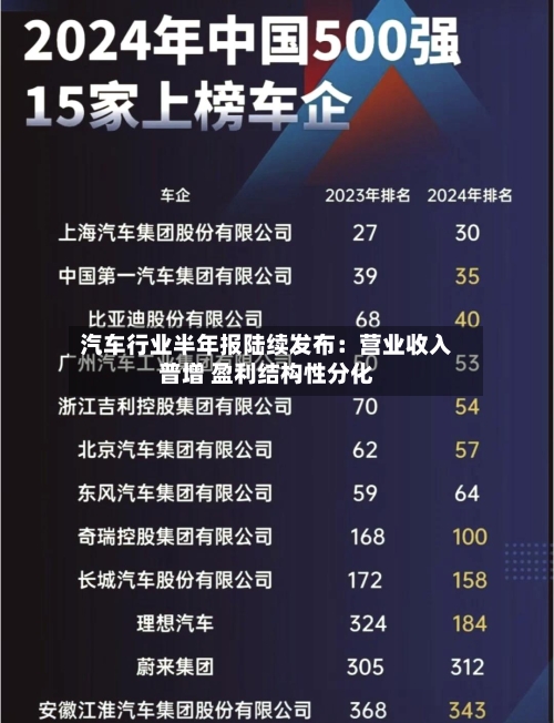 汽车行业半年报陆续发布:营业收入普增 盈利结构性分化-第3张图片