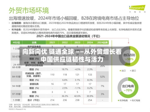 向新向优 链通全球 ——从外贸增长看中国供应链韧性与活力-第3张图片