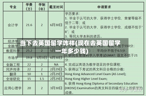 当下去英国留学咋样(现在去英国留学一年多少钱)-第2张图片