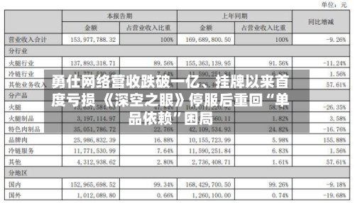 勇仕网络营收跌破一亿、挂牌以来首度亏损 《深空之眼》停服后重回“单品依赖”困局-第2张图片