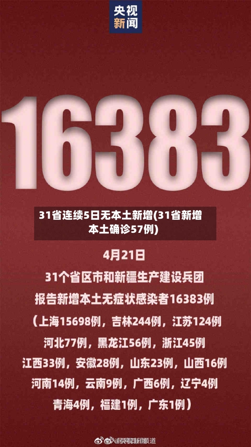 31省连续5日无本土新增(31省新增本土确诊57例)-第3张图片