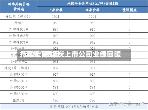 “双焦	”费用持续走高 煤炭上市公司业绩回暖-第2张图片