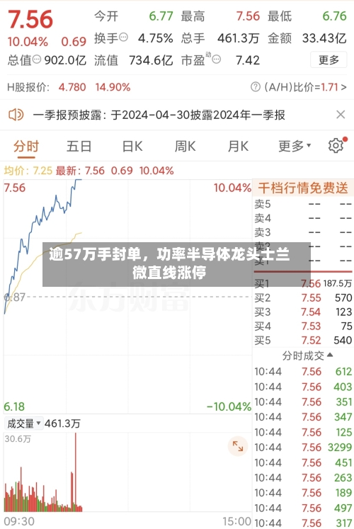 逾57万手封单，功率半导体龙头士兰微直线涨停-第2张图片