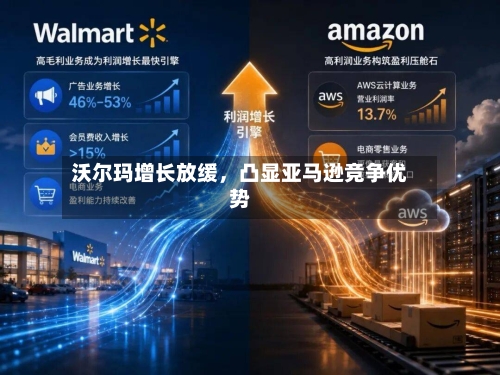 沃尔玛增长放缓，凸显亚马逊竞争优势-第2张图片
