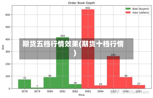 期货五档行情效果(期货十档行情)-第2张图片