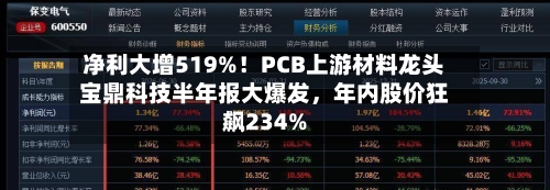 净利大增519%！PCB上游材料龙头宝鼎科技半年报大爆发，年内股价狂飙234%-第3张图片