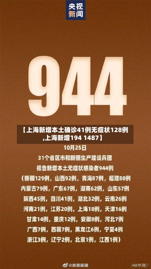 【上海新增本土确诊41例无症状128例,上海新增194 1487】-第1张图片