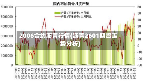 2006合约沥青行情(沥青2601期货走势分析)-第2张图片