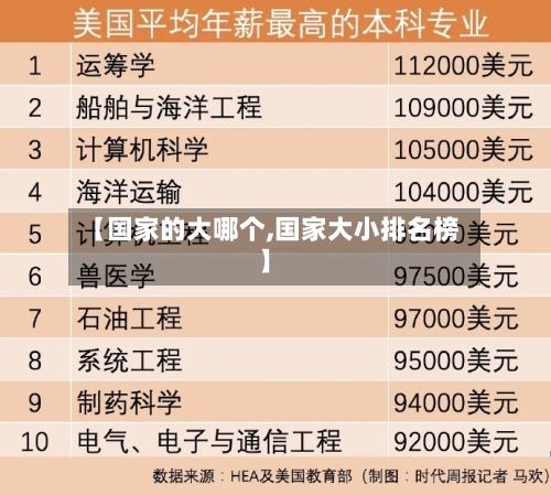 【国家的大哪个,国家大小排名榜】
