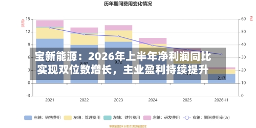 宝新能源：2026年上半年净利润同比实现双位数增长，主业盈利持续提升