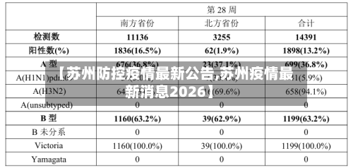 【苏州防控疫情最新公告,苏州疫情最新消息2026】