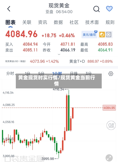 黄金现货时实行情/现货黄金当前行情-第2张图片