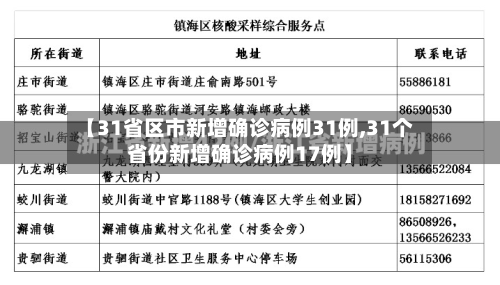 【31省区市新增确诊病例31例,31个省份新增确诊病例17例】-第2张图片