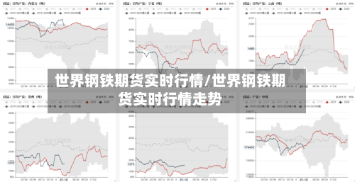 世界钢铁期货实时行情/世界钢铁期货实时行情走势-第3张图片