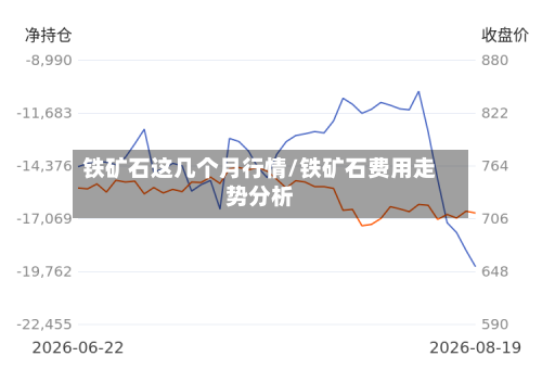 铁矿石这几个月行情/铁矿石费用走势分析-第2张图片