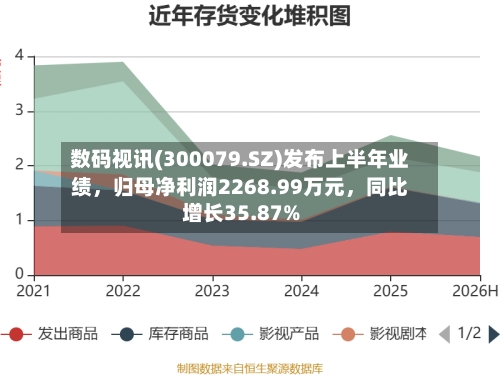 数码视讯(300079.SZ)发布上半年业绩，归母净利润2268.99万元，同比增长35.87%