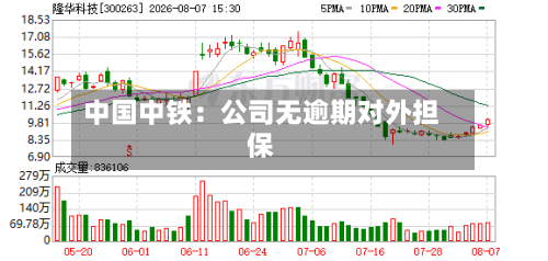 中国中铁：公司无逾期对外担保