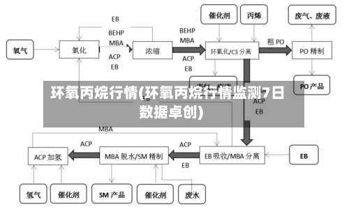 环氧丙烷行情(环氧丙烷行情监测7日数据卓创)-第2张图片