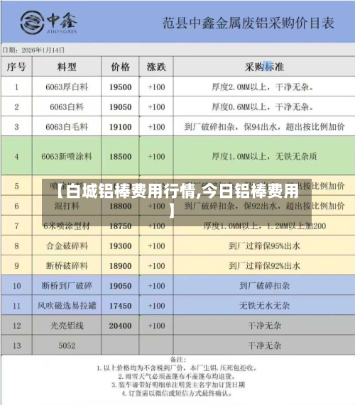 【白城铝棒费用行情,今日铝棒费用】-第2张图片