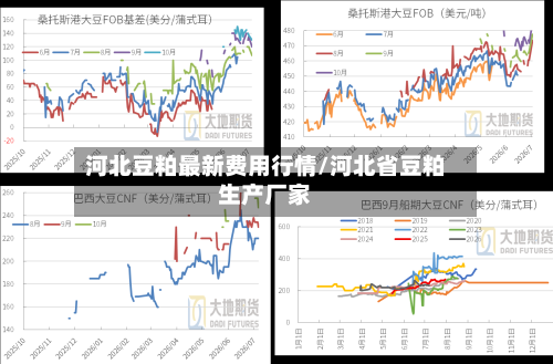 河北豆粕最新费用行情/河北省豆粕生产厂家-第2张图片