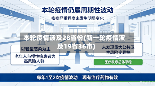 本轮疫情波及28省份(新一轮疫情波及19省36市)-第3张图片