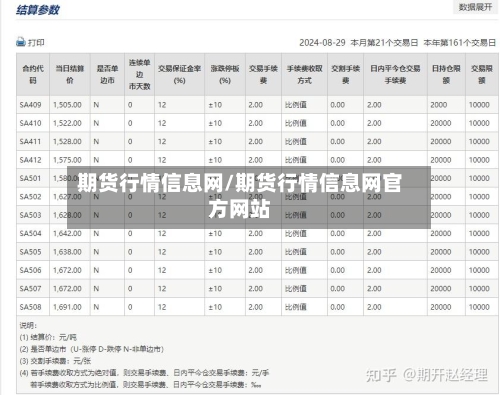 期货行情信息网/期货行情信息网官方网站-第2张图片