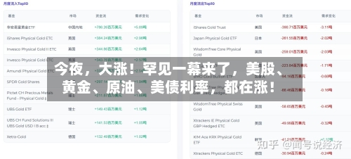 今夜，大涨！罕见一幕来了，美股、黄金	、原油、美债利率	，都在涨！-第2张图片