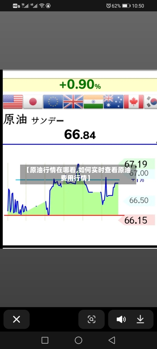 【原油行情在哪看,如何实时查看原油费用行情】
