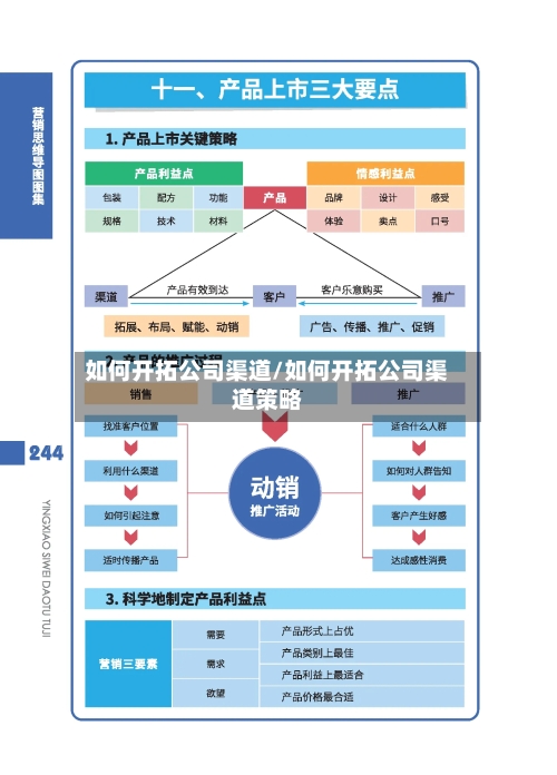 如何开拓公司渠道/如何开拓公司渠道策略-第2张图片
