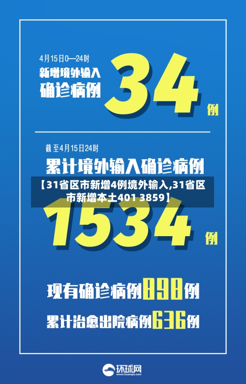 【31省区市新增4例境外输入,31省区市新增本土401 3859】