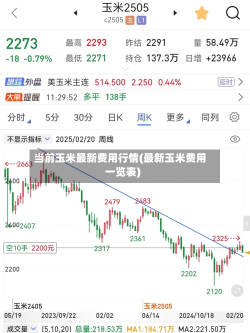 当前玉米最新费用行情(最新玉米费用一览表)-第2张图片