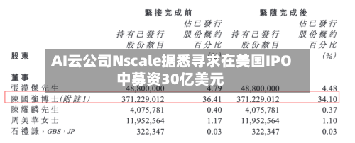 AI云公司Nscale据悉寻求在美国IPO中募资30亿美元