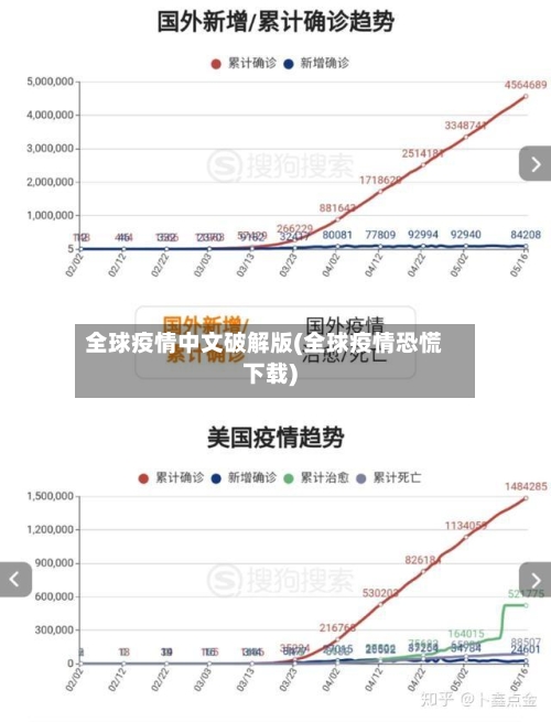 全球疫情中文破解版(全球疫情恐慌下载)-第2张图片