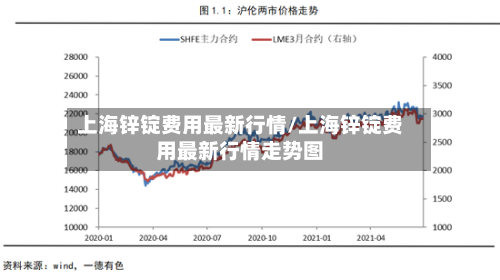 上海锌锭费用最新行情/上海锌锭费用最新行情走势图-第2张图片