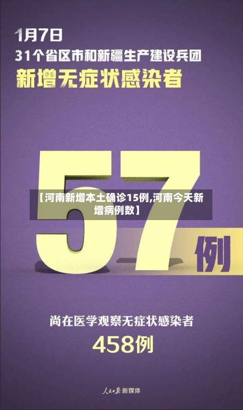【河南新增本土确诊15例,河南今天新增病例数】-第3张图片