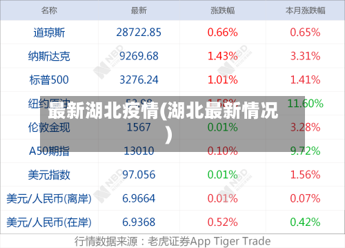 最新湖北疫情(湖北最新情况)-第2张图片