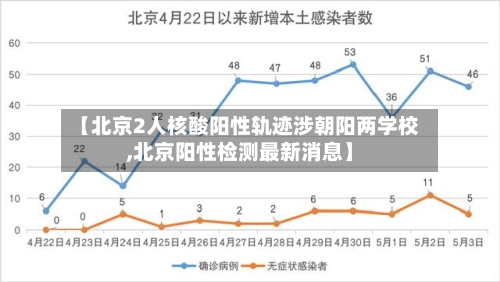 【北京2人核酸阳性轨迹涉朝阳两学校,北京阳性检测最新消息】