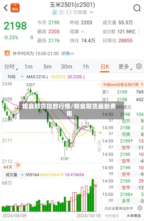 粮食期货指数行情/粮食期货最新费用