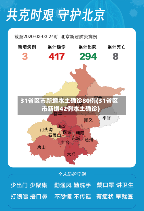31省区市新增本土确诊80例(31省区市新增42例本土确诊)-第2张图片
