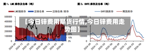 【今日锌费用期货行情,今日锌费用走势图】-第3张图片