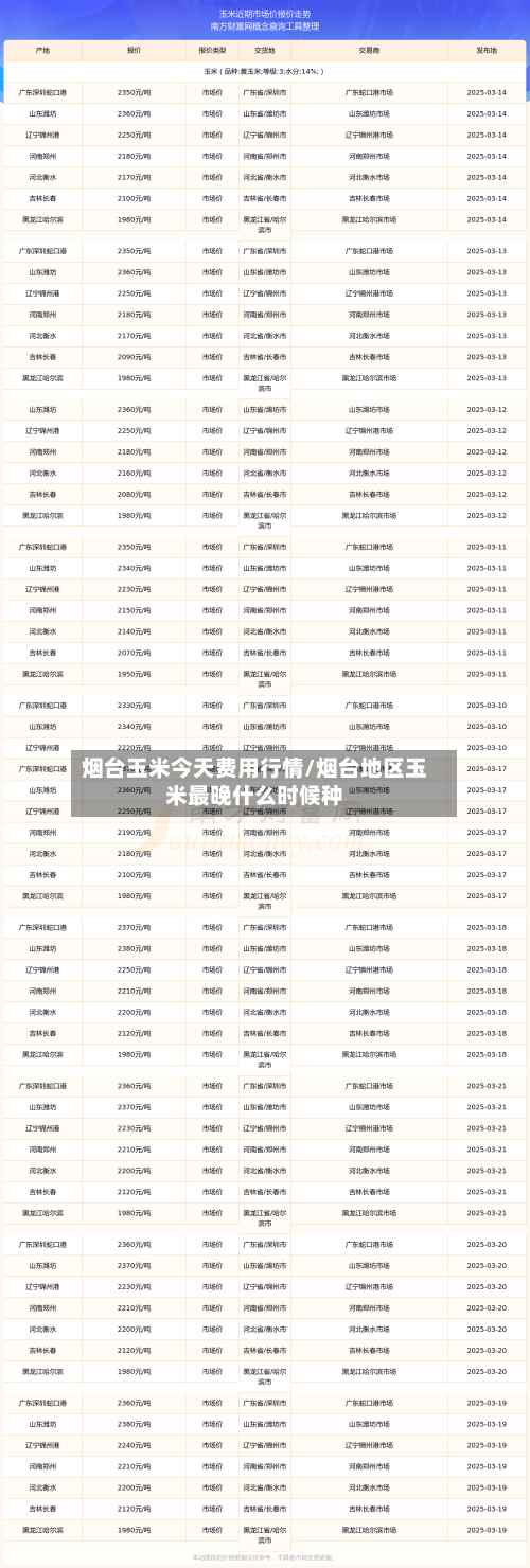 烟台玉米今天费用行情/烟台地区玉米最晚什么时候种-第2张图片