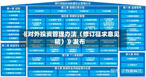 《对外投资管理办法（修订征求意见稿）》发布-第2张图片