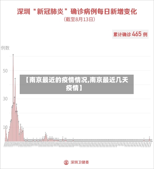 【南京最近的疫情情况,南京最近几天疫情】
