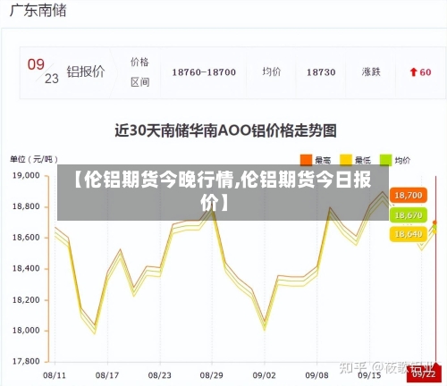 【伦铝期货今晚行情,伦铝期货今日报价】