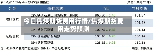 今日焦煤期货费用行情/焦煤期货费用走势预测