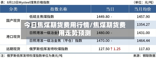 今日焦煤期货费用行情/焦煤期货费用走势预测-第2张图片