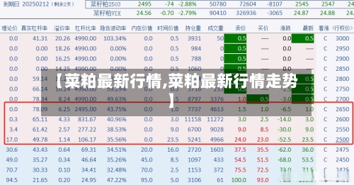 【菜粕最新行情,菜粕最新行情走势】