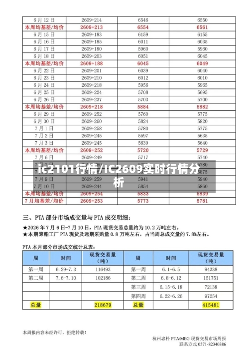 ic2101行情/IC2609实时行情分析-第2张图片
