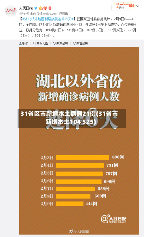 31省区市新增本土病例21例(31省市新增本土104 525)-第2张图片