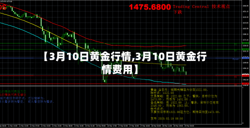 【3月10日黄金行情,3月10日黄金行情费用】-第2张图片